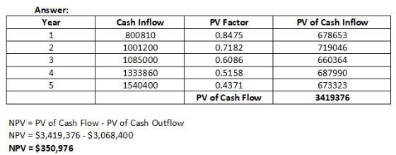 Answer: Year Cash Inflow 800810 1001200 1085000 1333860 1540400 PV Factor 0.8475 0.7182 0.6086 0.5158 0.4371 PV of Cash Flow