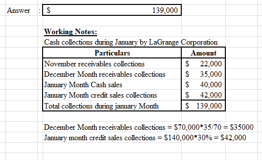 Answer IS 139,000 Working Notes: Cash collections during January by LaGrange Corporation Particulars Amount November receivab