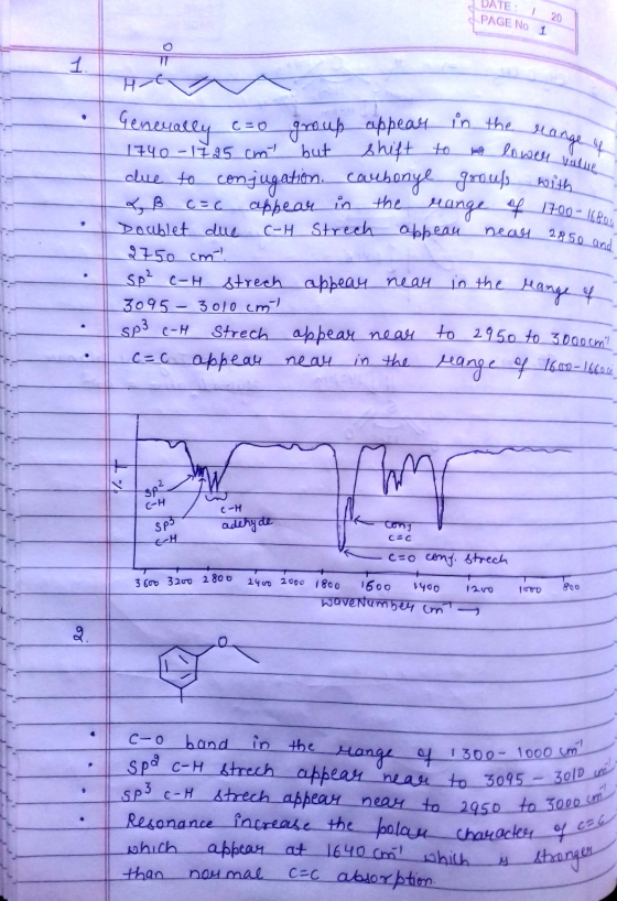 DATE: 20 PAGE No 1 in lower value Ha Generally c=0 group appear in the man 1740-1795 cm but shift to a lower due to conjugati