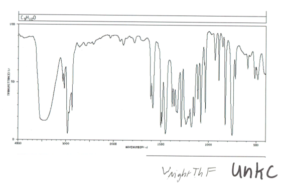 CH120 100 TRANSMITTANCE1% 4000 3000 2000 IS DO 1000 500 MAVENUMBERI-1 Wright Th F unkc