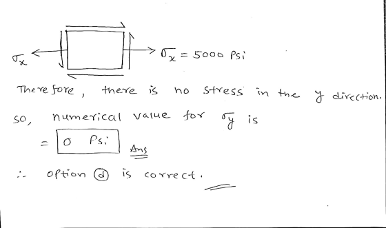 Tx = 5000 PSN be х Therefore, there is stress in the in the y direction. so, numerical Value for 60 is o Psi Ans option @ is