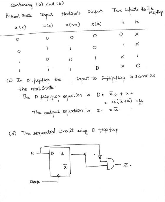 Output combining (a) and (6) Present State Input NextState a(k) uck) x (k+1) Two inputs to Jk Flipflop J Z(K) 0 x O 0 1 Х 1 1