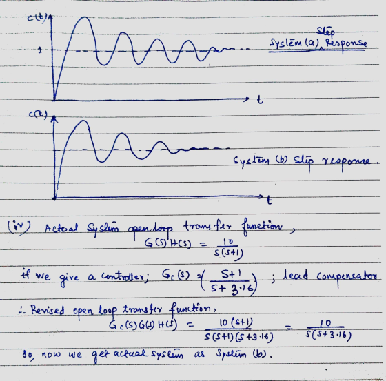 step syslem (a), Response AAM M cft) A - system (b) slip response t GCS)H(5) = (w) Actual System open doop trams for functio