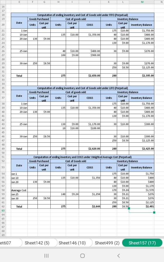 E F G H I J K L M N Date Units Cost per Computation of ending inventory and cost of Goods sold under FIFO (Perpetual) Goods P