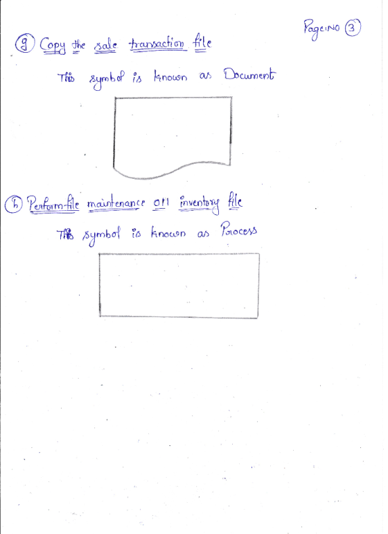 Rадла е (3 O Copy the sale transaction fle Ths &yrobof is known as Document O Pefam-fle maintenance ofn fnventory Ale Paocess