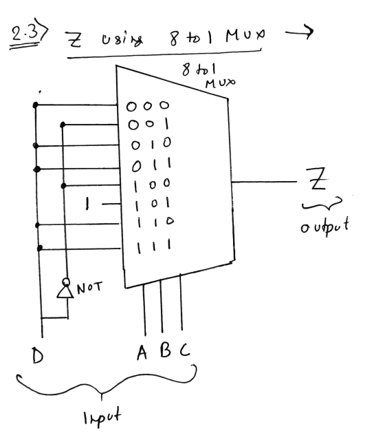 Z using 8 to I Mux 8 ) | - Mux 0 0 0 0 0 | 0 1 0 1 ) 0 0 0 1 1 0 1 & NOT NOT A B C laput