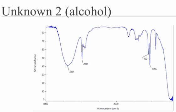 Unknown 2 (alcohol) % Transmittance 2981 2000 Wavenumbers (cm-1)