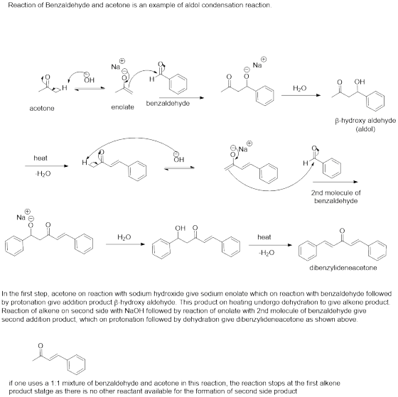 Reaction of Benzaldehyde and acetone is an example of aldol condensation reaction. H20 acetone enolate benzaldehyde B-hydroxy