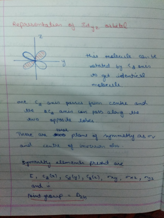 Representation of 3dye orbitel this molecule can be notated by a anis to get identical molecule & one the anis passes aca ani