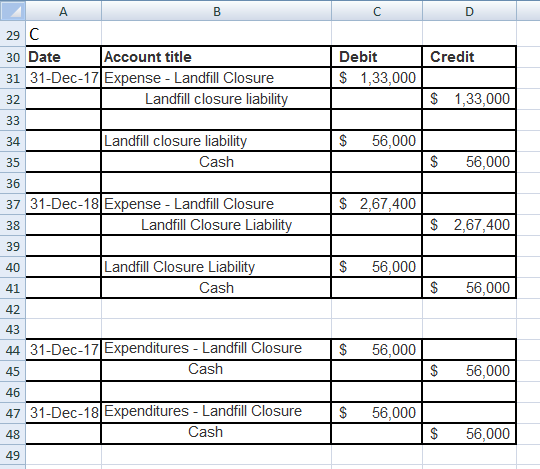 А 29 C 30 Date Account title 31 31-Dec-17 Expense - Landfill Closure | Landfill closure liability Credit Debit $ 1,33,000 $ 1