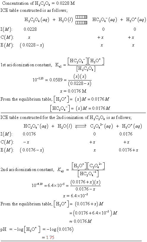 Concentration of H2C204 0.0228M ICE table constructedis as follows HC,O, (a)H0* (aq) Н,С,0, (ад) + Н,o() (м). C(M) Е (4), (00