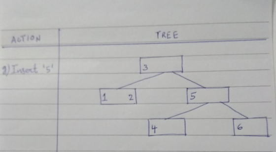 AcTION TREE 3 2. 5