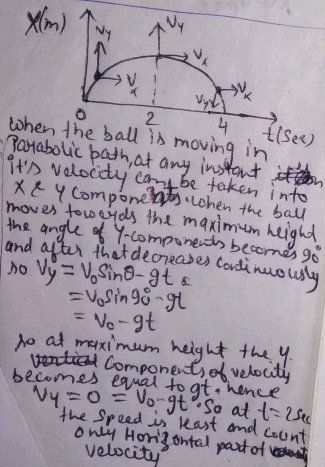 m) twhen the ball s Rarabolic path at any instont moving in c be teken into = Vo-gt becomes euai toat hence the Spead ast od cnt velocity