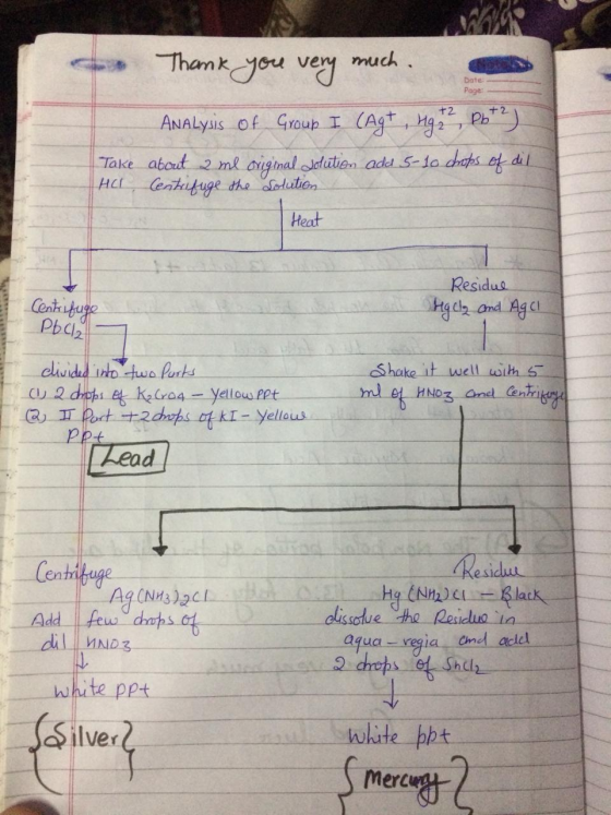 Date Page: 2 Thank you very much. ANALysis of Group I (Ag+, Har Pot) Take about 2 me original solution add 5-10 drops of dil
