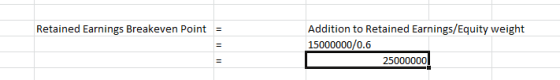 Retained Earnings Breakeven Point = Addition to Retained Earnings/Equity weight 15000000/0.6 25000000!