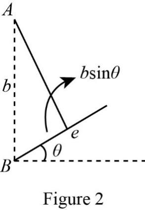А
bsin
В
Figure 2