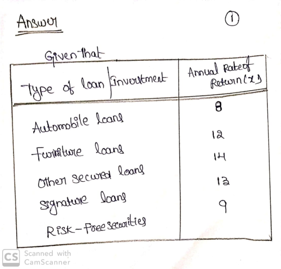 Answer Given that Type of loan Invertment | Annual Rate of Retuintay Automobile leane Furniture loans Other secured loans sig
