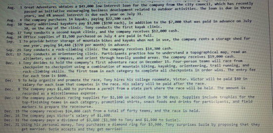 Aug. 1 Great Adventures obtains a 541,000 low-interest Toan for the company from the city council, which has recently passed
