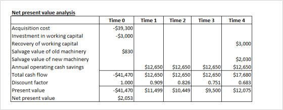 Net present value analysis Time 1 Time 2 Time 3 Time 4 Time -$39,300 -$3,000 $3,000 $830 Acquisition cost Investment in worki