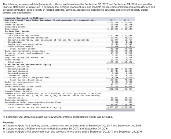 The following summarized data (amounts in millions) are taken from the September 30, 2017, and September 24, 2016, comparativ