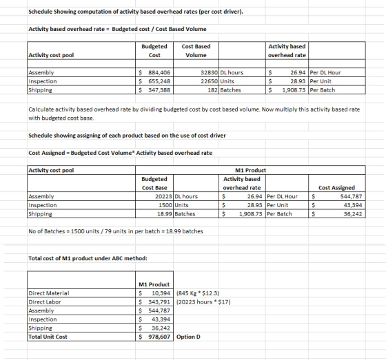 Schedule Showing computation of activity based overhead rates (per cost driver). Activity based overhead rate Budgeted cost /Cost Based Volume Budgeted Cost Cost Based Activity based overhead rate Activity cost pool Volume Assembly Inspection Shipping $ 884,406 $ 655,248 $ 347,388 32830 DL hours 26.94 Per DL Hour 22650 Units 28.93 Per Unit 182 Batches $ 1,908.73 Per Batch Calculate activity based overhead rate by dividing budgeted cost by cost based volume. Now multiply this activity based rate with budgeted cost base Schedule showing assigning of each product based on the use of cost driver Cost Assigned Budgeted Cost Volume* Activity based overhead rate Activity cost pool M1 Product Budgeted Cost Base Activity based overhead rate Cost Assigned Assembly Inspection Shipping 20223 DL hours 1500 Units 18.99 Batches 26.94 Per DL Hour $ 28.93 Per Unit 544,787 43,394 36,242 $ 1,908.73 Per Batch No of Batches 1500 units/79 units in per batch 18.99 batches Total cost of M1 product under ABC method: Direct Material Direct Labor Assembly Inspection Shipping Total Unit Cost M1 Product $ 10,394 (845 Kg $12.3) $ 343,791 (20223 hours $17) $ 544,787 $ 43,394 S 36,242 $ 978,607 Option D