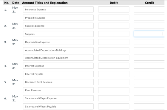 Debit Credit No. Date Account Titles and Explanation May 1. Insurance Expense 31 Prepaid Insurance 2. May 31 Supplies Expense
