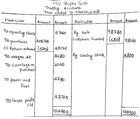 Mis Gupta uco Account year ended 31 March 2018 Trading Particular Amount Amount Particular Amount Amount To opening Stock 576