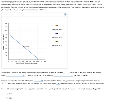 Use the orange points (square symbol) to plot the initial short-run industry supply curve when there are 10 firms in the mark