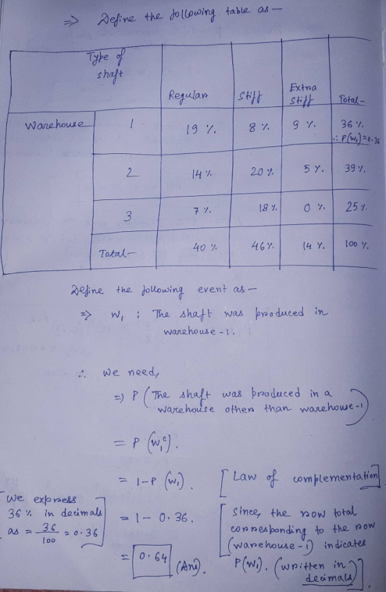 Define the dollowing table as- shaft Extna Regulan Stift Total - 9 Y. 36 %. Warehouse 5 Y. 39 V. 20% 25y. O Y. 18 %. 7 %. 467