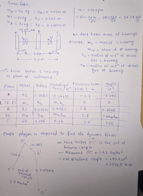 Given data, N=350rpm A M -> mm 0.7m IC MA=95 kg , RA=0.00365 m .: W21N 27X350 - mc=60 kg ; & c = 0.006 m 36.65 grad 60 60 mg