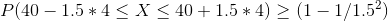 P(40 – 1.5 * 4 < X < 40+ 1.5 * 4) > (1 – 1/1.52)