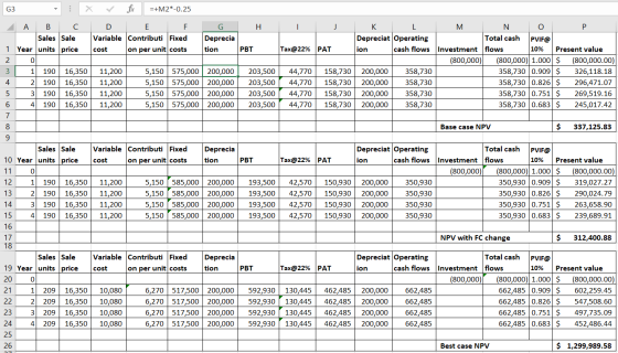 fx =+M2*-0.25 D E Variable Contributi Fixed cost on per unit costs H I F G Deprecia tion PBT Tax@22% amo J K L M N O P Deprec