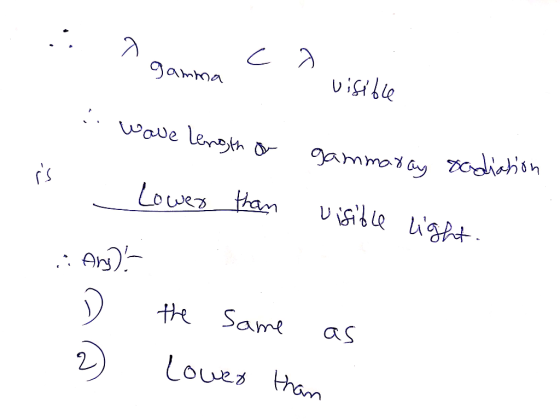 Damtma visle Wove leah o ammaaydishion rs Lowes tham visi e t the Same as Loues tham 2