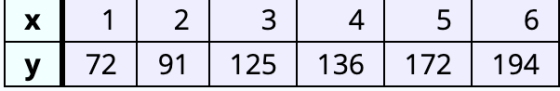 125 | 136 172 | 194