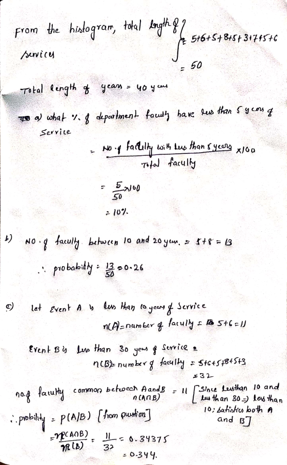 from the the histogram, length of 5x100 50 Humber of facully - 5+6=1) Bet numberg faculty LE total 5+6+5+8+543474576 service