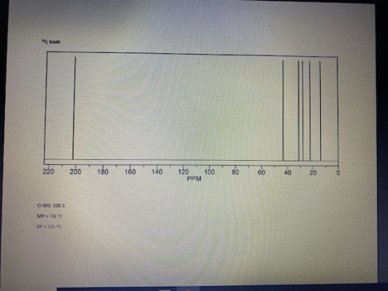 CAMR 220 200.180.160.140 120 PPM 100 60 40 20 EI-MS: 100.1 MP.56C BP