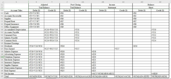 AB AC AD AE Income Statement Balance Sheet AA Post Closing Trial Balance Debit ($) Credit ($) =X4 =X5 =X6 Debit ($) Credit ($