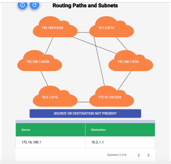 C Routing Paths and Subnets 192.168.0.0/24 10.1.0.0/16 192.168.1.64/26 192.168.1.0/26 10.2.1.0/16 172.16.100.0/24 SOURCE OR D