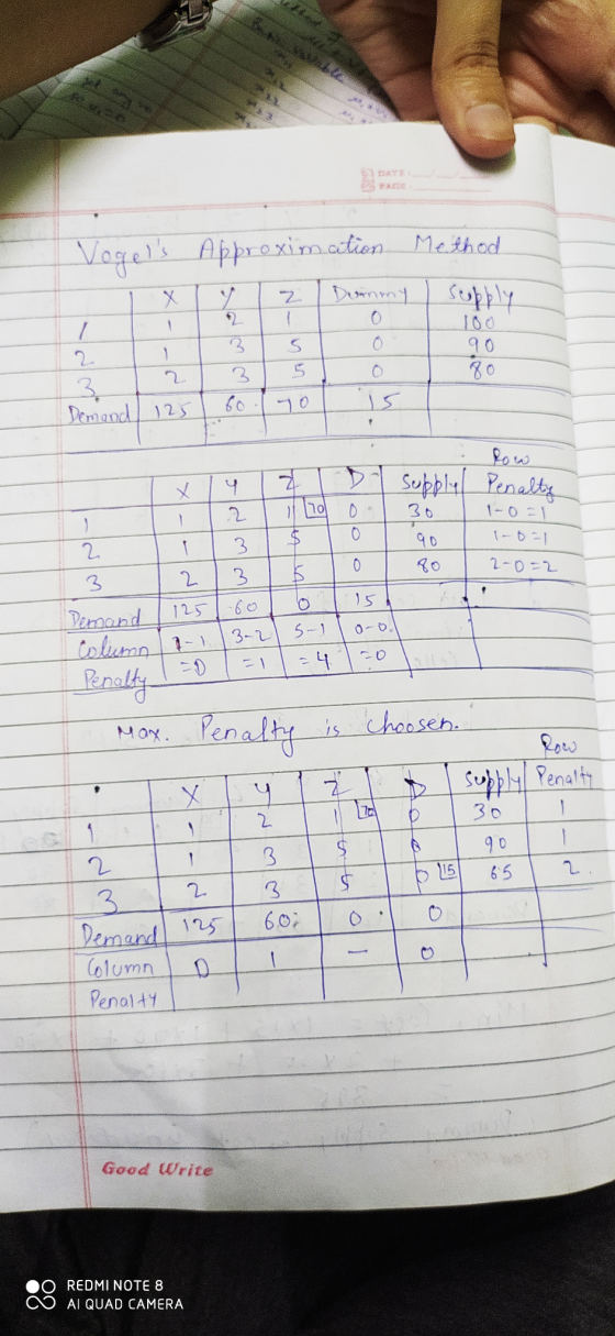 Method Vogels Approximation х 7 2 Duanmy supply 2 - 7 S O 90 80 0 2 3. Demand 125 3. 60 15 V 4 170 o supply 30 Row Penalty 1