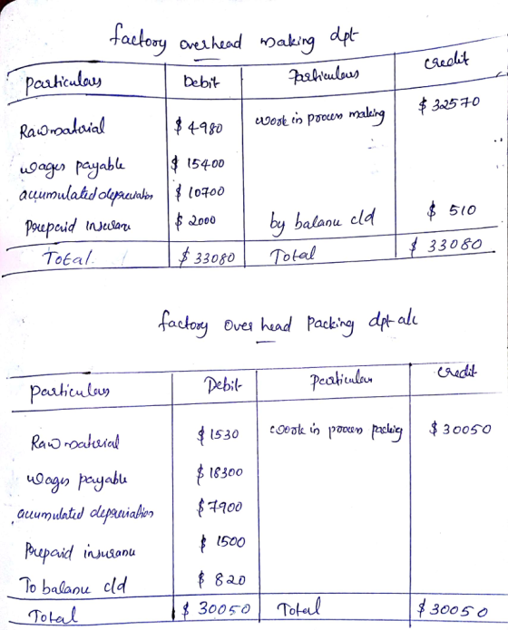 ци Debit 2o00 Tobal 33os0 olal 33080 Debit- Racd 1830o 500 Pupainu To balapu cld 8 20 30050 Toteu 30050 0