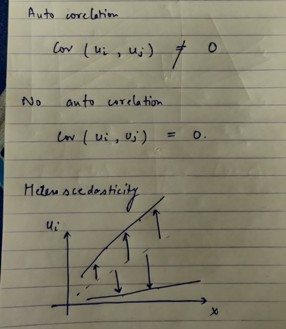 Auto corelation Cor (ui, uj) of o No auto corelation lor lui, uj) = 0. Miten Ace desticity