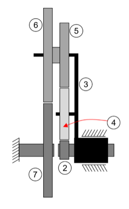 6 5 3) 4 ///// 2 (7)