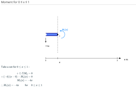 Moment for 0 SX51 M2) 4 kip V 3 (ft) T Take a cut for 0 <<1: +0 SM = 0 +(-4) (2-0) - M (2) = 0 M(2) = -4.0 MO) = -4.5 for 0<x