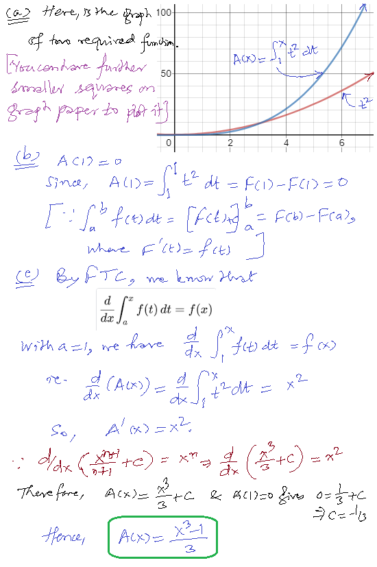 100 142 at ca2 Here, is the graph of two required function. Forcondave further smaller squares on graph paper to plant it? A(