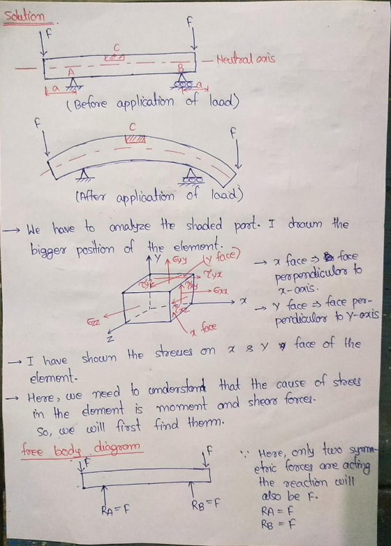 ад, VIZZA AY AGGY y face) solution F - Neatral axis (Before application of load) (After application of load) We have to analy