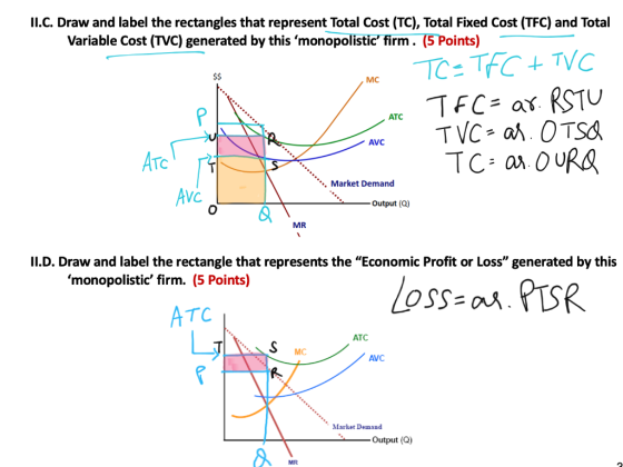 $$ MC II.C. Draw and label the rectangles that represent Total Cost (TC), Total Fixed Cost (TFC) and Total Variable Cost (TVC