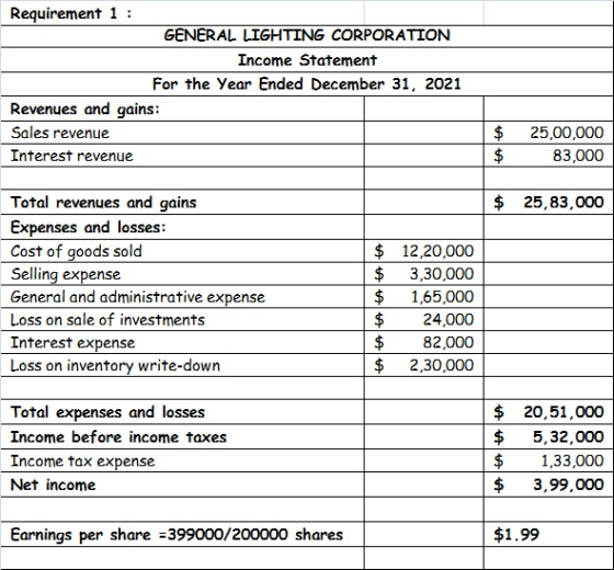 Requirement 1: GENERAL LIGHTING CORPORATION Income Statement For the Year Ended December 31, 2021 Revenues and gains: Sales r