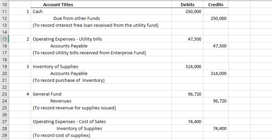 10 Credits Debits 250,000 Account Titles 1 Cash Due from other Funds (To record interest free loan received from the utility