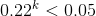 0.22^k < 0.05