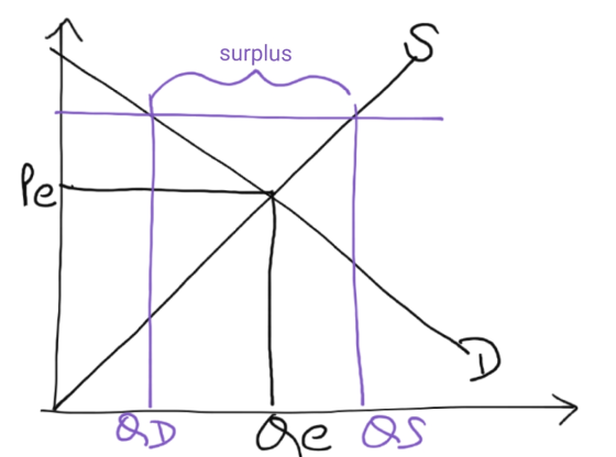surplus OD ae as